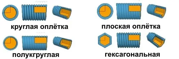 Как выбрать струны для электрогитары | Soundmaster фото 3