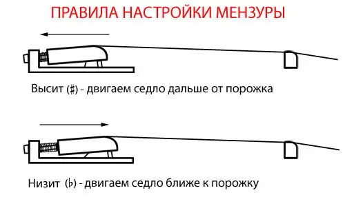 настраиваем мензуру
